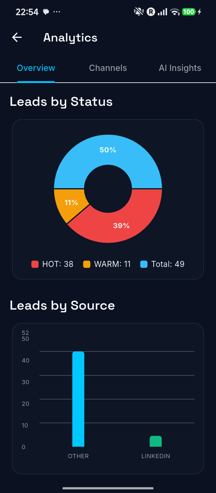 Lead SignAI Analytics screen